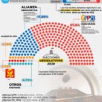 elezioni parlamentari venezuela 2020